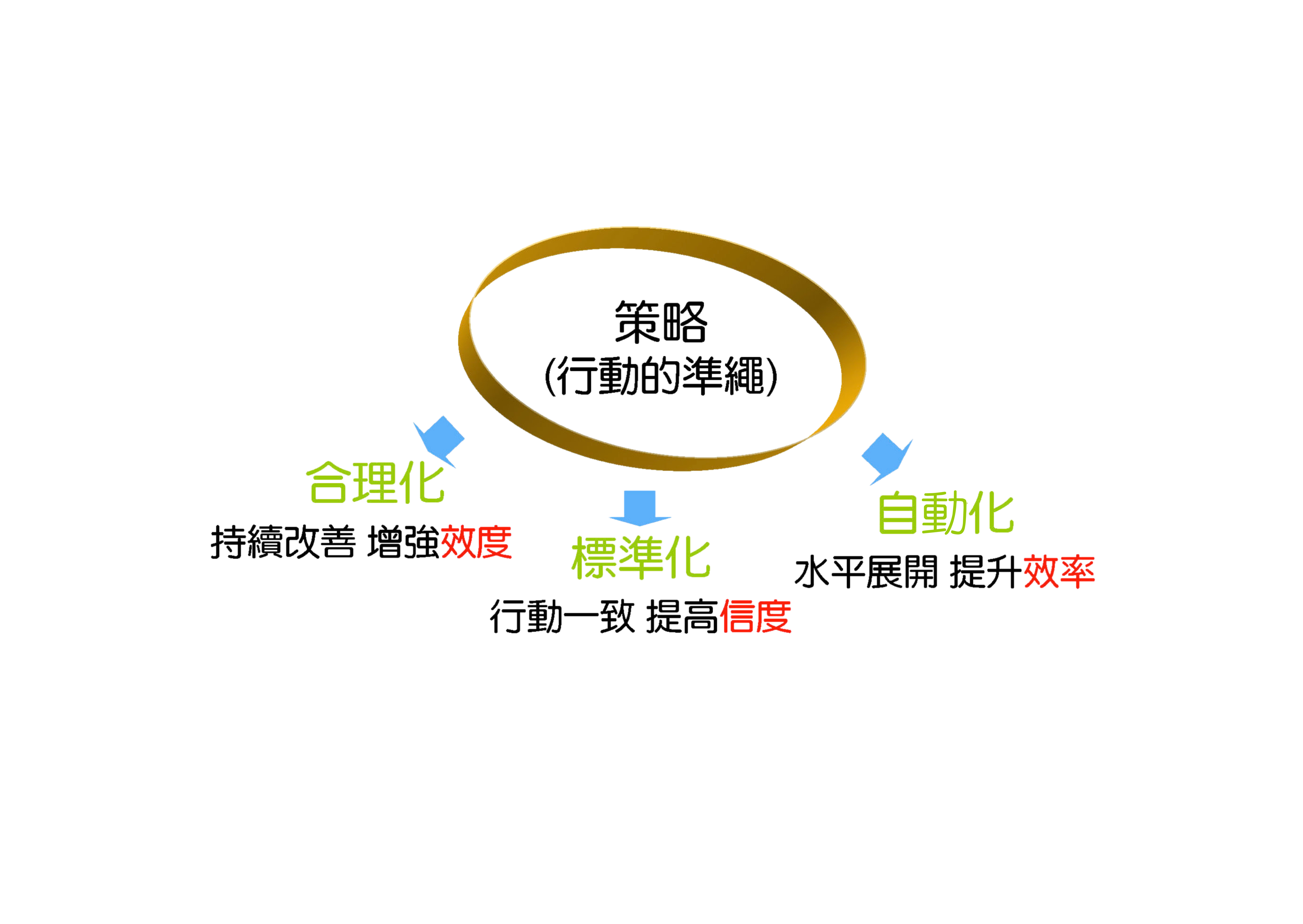 上傳圖片